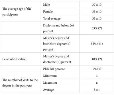 Exploring patient perspectives on Iran’s Electronic Prescription System: a Qualitative Inquiry